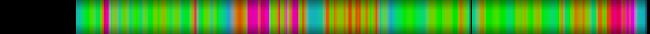 heatmap
