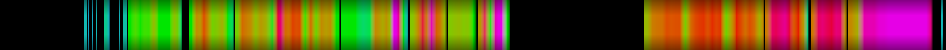 heatmap