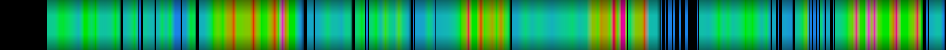heatmap
