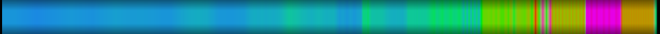 heatmap
