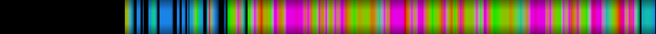 Script heatmap
