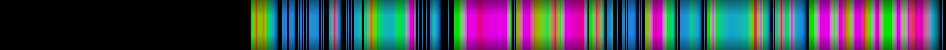 Script heatmap