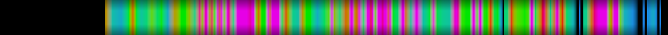 Script heatmap