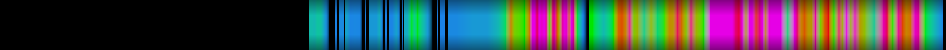 Script heatmap
