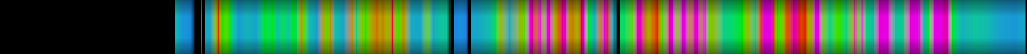 Script heatmap