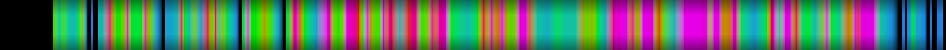 Script heatmap