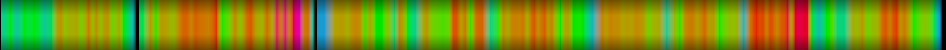 heatmap