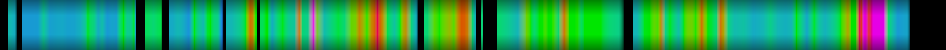 heatmap