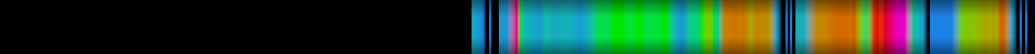 heatmap