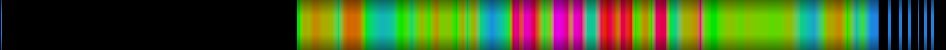 Script heatmap