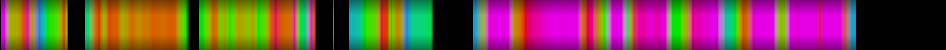 heatmap