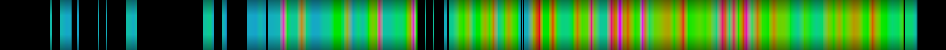 heatmap