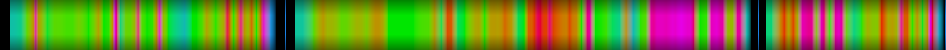 heatmap