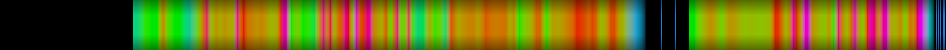 heatmap