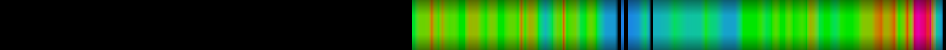 heatmap