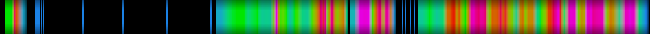 heatmap