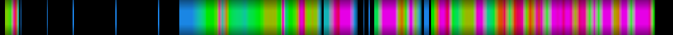 heatmap