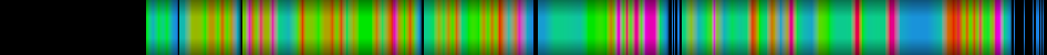 heatmap
