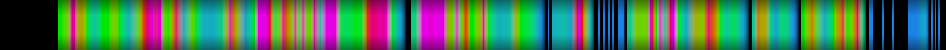 Script heatmap