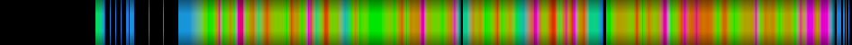 heatmap