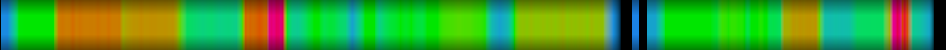 Script heatmap