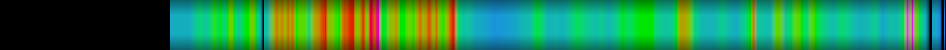 heatmap
