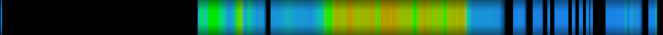 Script heatmap