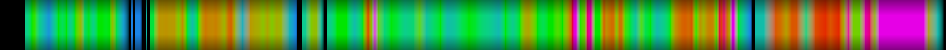 heatmap