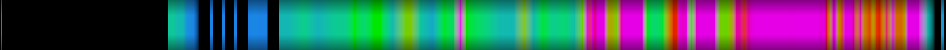 heatmap