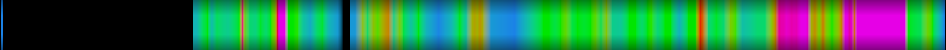 heatmap