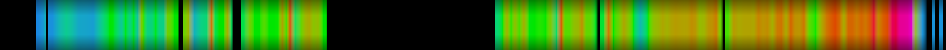 heatmap