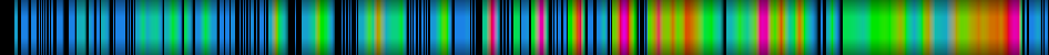 Script heatmap