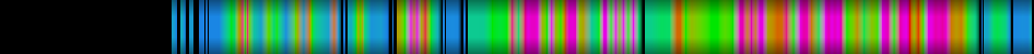 Script heatmap