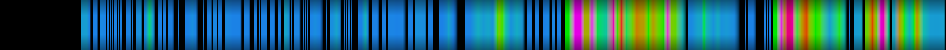 Script heatmap