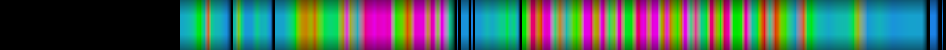 Script heatmap