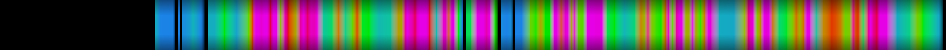 Script heatmap