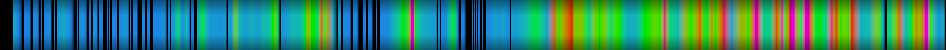 Script heatmap