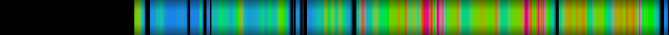 Script heatmap