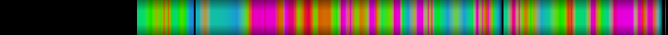 Script heatmap