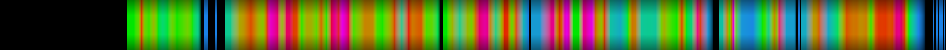 Script heatmap