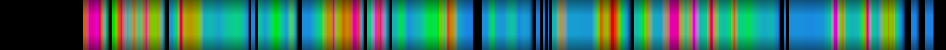 Script heatmap