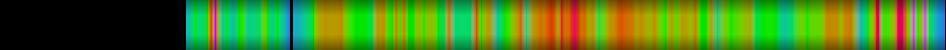 heatmap