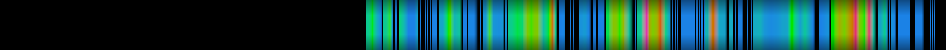 Script heatmap
