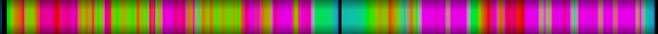 heatmap