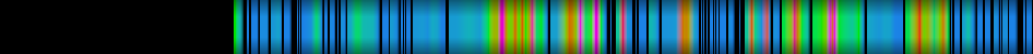 Script heatmap