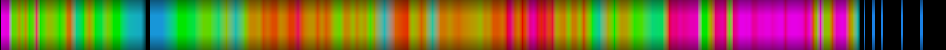 heatmap