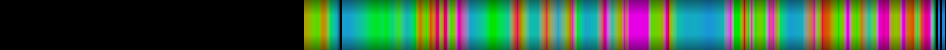 Script heatmap