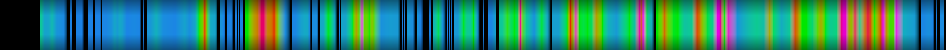 Script heatmap