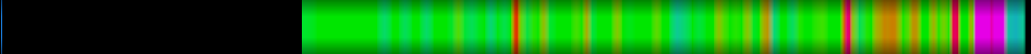 heatmap