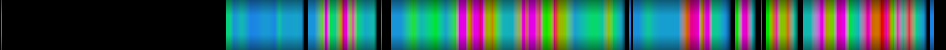 Script heatmap